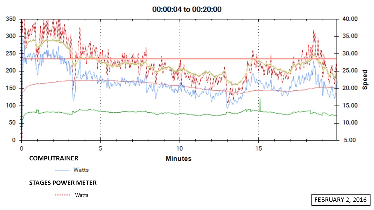KSPoT's Adventure Blog Stages Power Meter Comparison Part Deux!