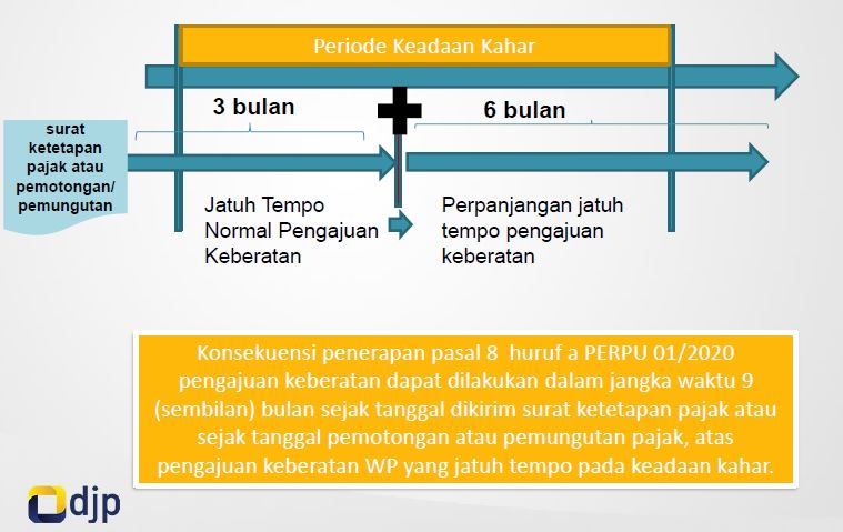 Tax Learning April 2020