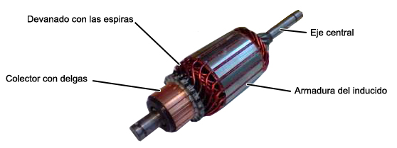 Blog Mecánicos: ¿Conoces el funcionamiento del motor de arranque?