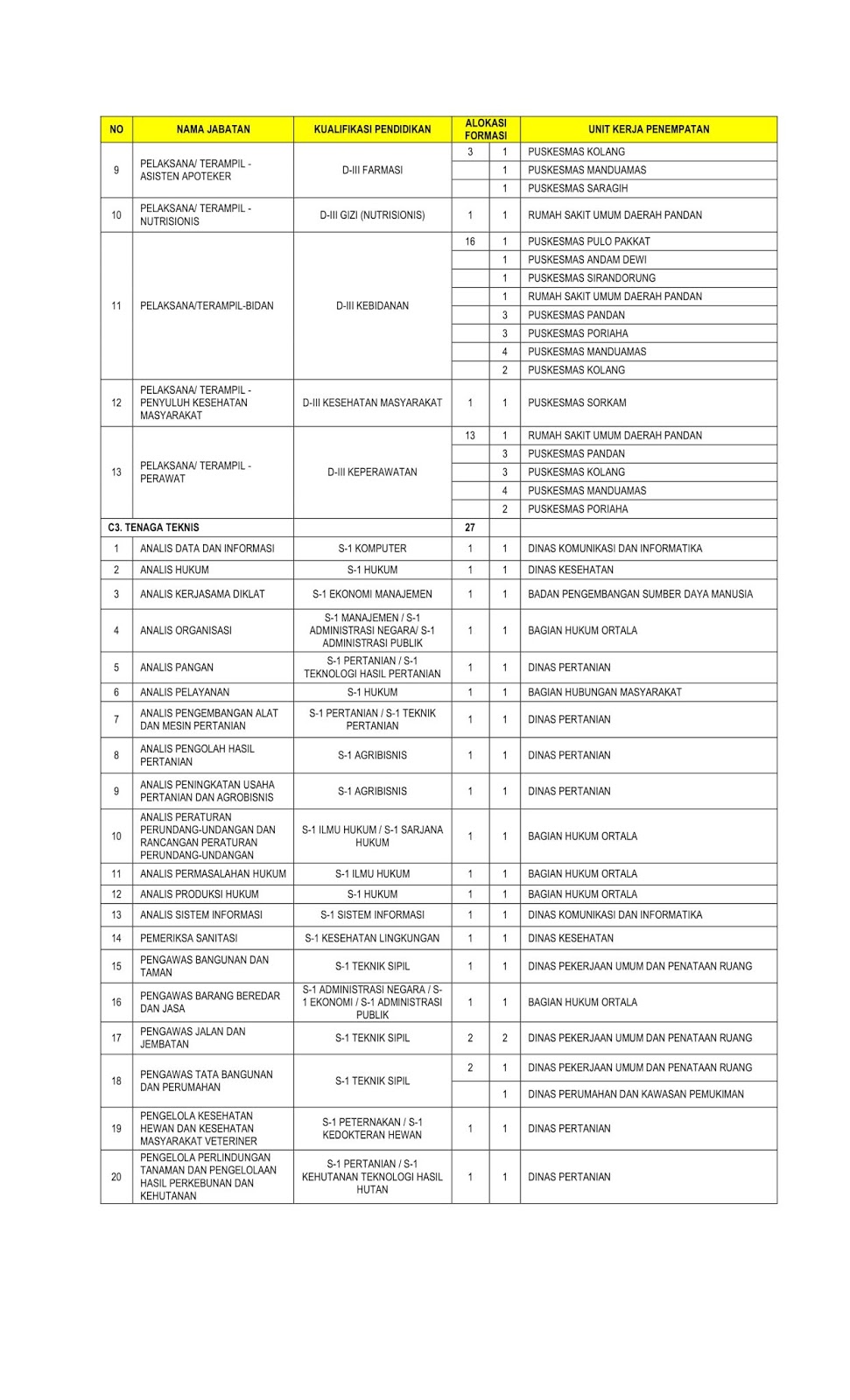 Lowongan Cpns Kabupaten Tapanuli Tengah Tahun Anggaran 2019 249 Formasi Rekrutmen Lowongan Kerja Bulan Juli 2021