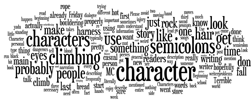 Jelsa Simone Mepsey, Author Fun Friday Wordle!