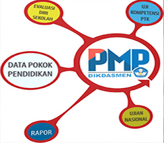 Disdik Kota Ambon Laksanakan PMP 1 PMP%2Bnice