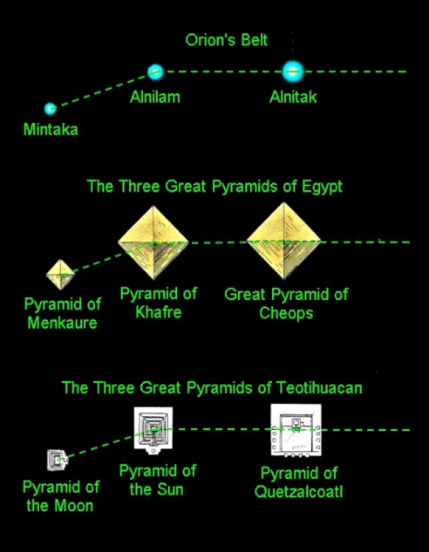 La conexión celestial existente entre las Pirámides de Giza. ¿Revela esto una interacción con 