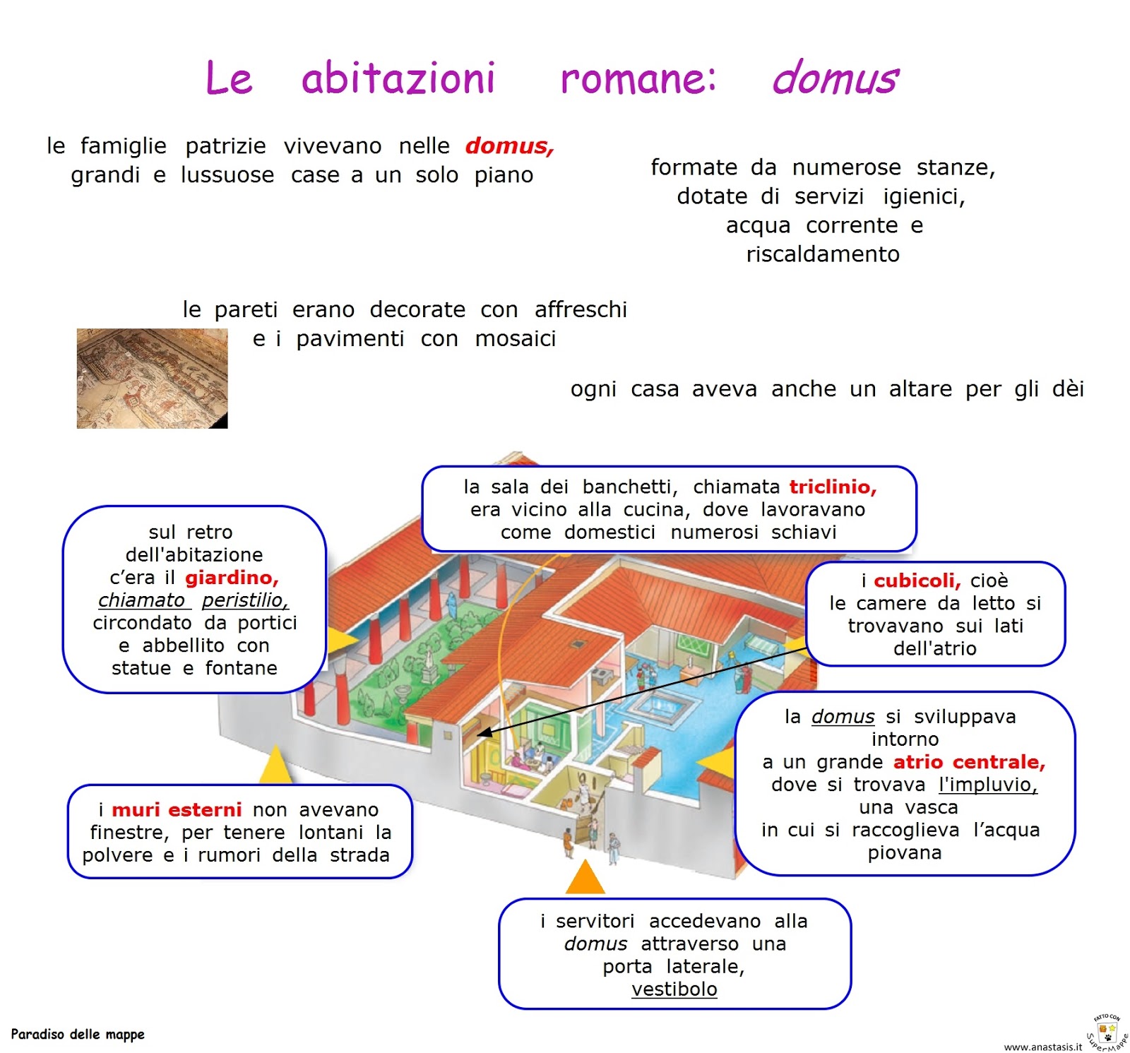 Paradiso delle mappe I Romani Le abitazioni romane domus