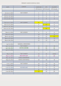 Always A Secretary...: 2014 Primary Lesson Schedule Always A Secretary...: 2014 Primary Lesson Schedule