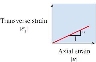 Explained: Elastic Behavior of Materials