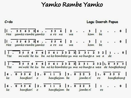 Kunci Jawaban Tema 8 Kelas 4