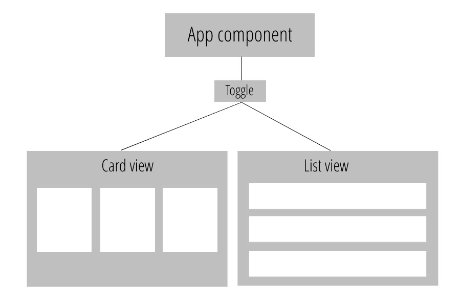 Angular How to toggle between Card and List view components FeStack