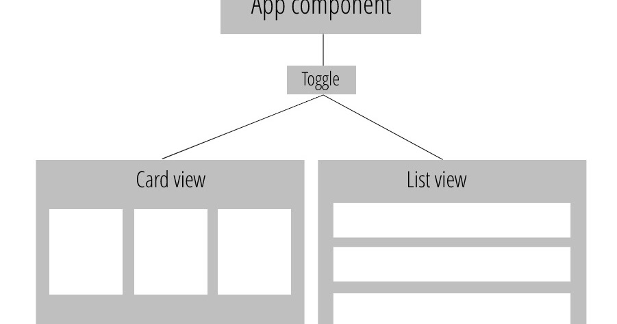Angular: How to toggle between Card and List view components