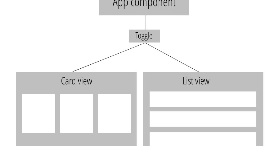 Angular: How to toggle between Card and List view components