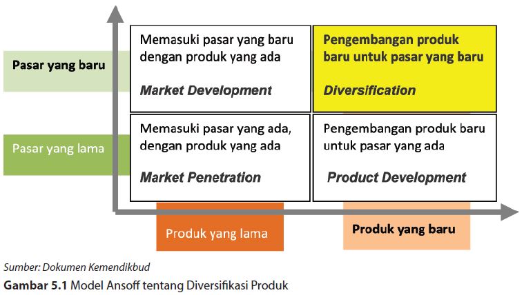 Jelaskan Apa Yang Dimaksud Peluang Usaha Dalam Wirausaha Kerajinan
