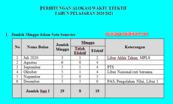 Rincian Minggu Efektif Semester 1 &amp; 2 Tahun Ajaran 2020/2021