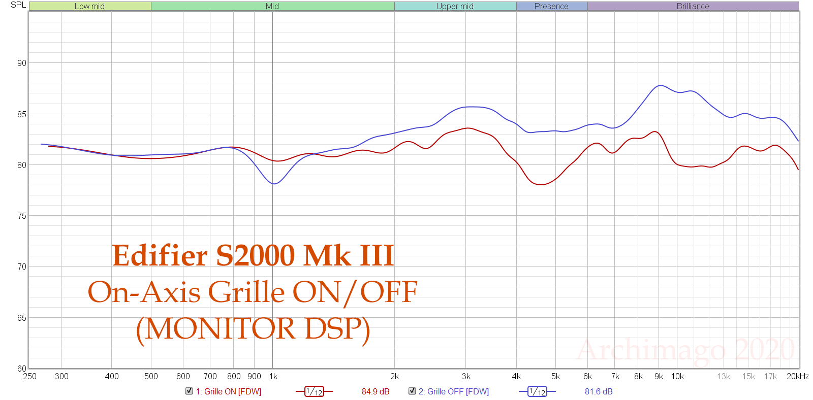 Edifier S2000 Mkiii Frequency Response Archimago's Musings: qSpins: AudioEngine A2 & Edifier S2000 Mk III 2