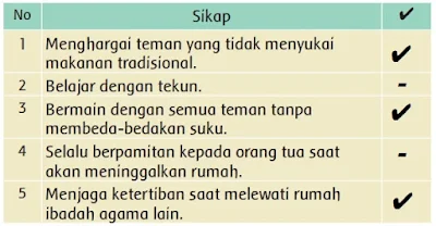 sikap menghargai perbedaan www.simplenews.me