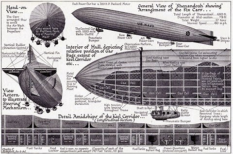 F Zeppelin SESIONES ON/OFF: ZEPPELIN (1971).