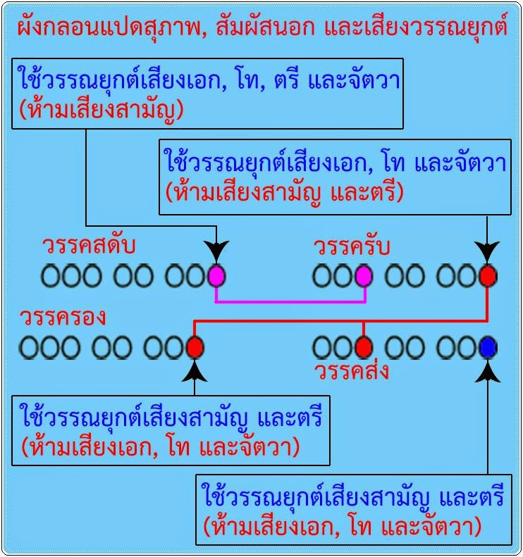 อัลบั้ม 105+ ภาพพื้นหลัง กลอนสุภาพ วรรณยุกต์ ครบถ้วน