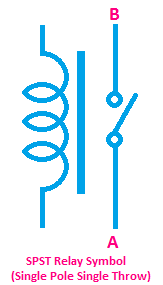 SPST Relay Symbol, single pole single throw