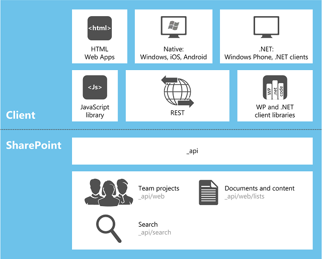 C# Program to Implement IEnumerable Interface using LINQ