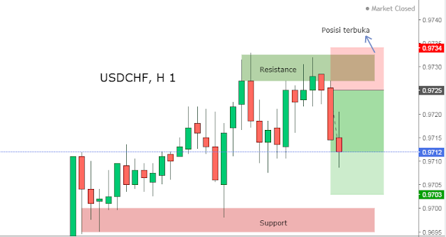 Berapa Modal Minimal Dipasar Forex Agar Bisa Trading dengan Baik?