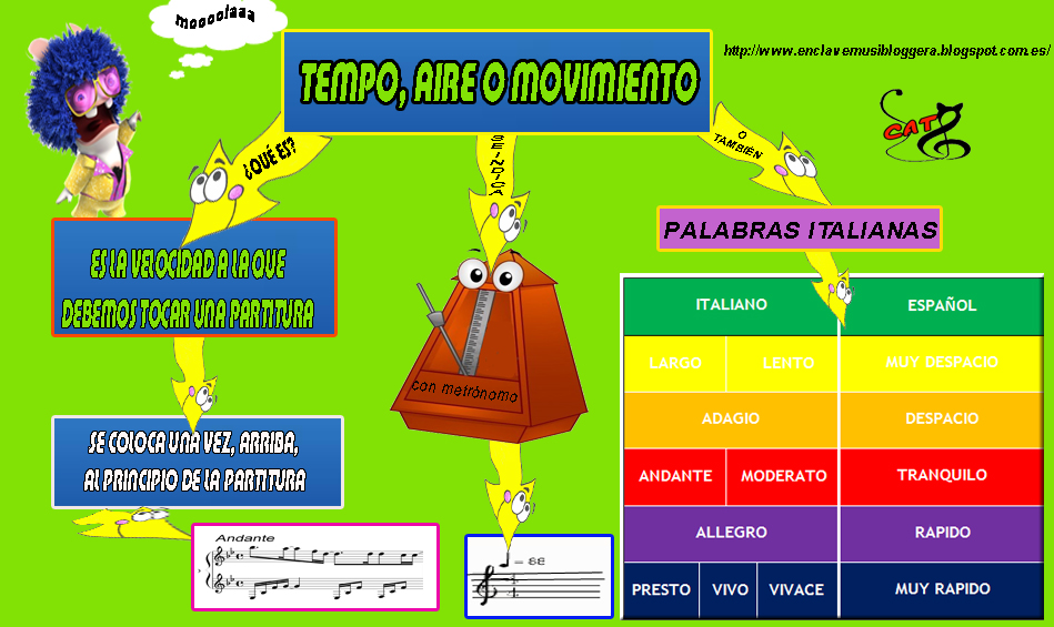 Blog de educación musical En clave musibloggera Tempo, Aire o Movimiento