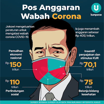 Akibat Corona, THR dan Gaji ke-13 PNS Terancam Dihapuskan