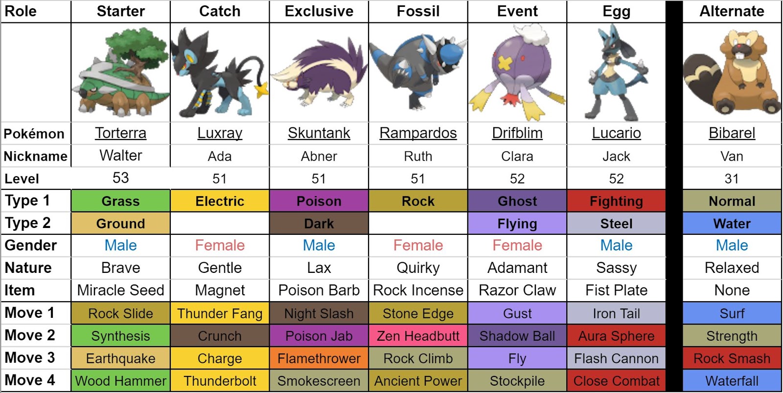 All Games Project Pokémon Diamond