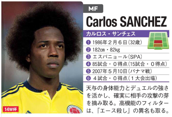 パワプロ2020再現 コロンビア哲人(カルロス・サンチェス)(サッカーコロンビア代表)