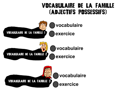 http://lexiquefle.free.fr/famille0.swf