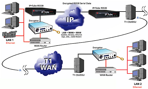 Teknik Informatika: Pengertian LAN,WAN,MAN