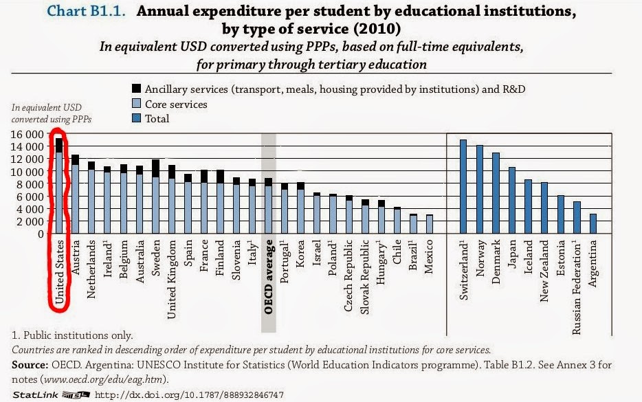 Sociologist in Fall Creek Place: Education Spending Disparities ...