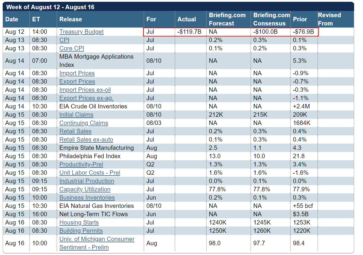 Jesse\u0026#39;s Caf\u00e9 Am\u00e9ricain: Stocks and Precious Metals Charts - Flight To Safety - Stock Option ...