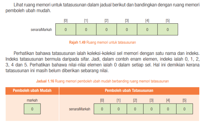 SAINS KOMPUTER & ASAS SAINS KOMPUTER SK T4  BAB 1  NOTA 1.6.1 STRUKTUR TATASUSUNAN (ARRAY