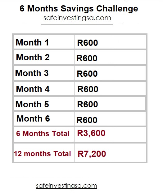 MONTHLY SAVINGS CHALLENGE Safe Investing South Africa