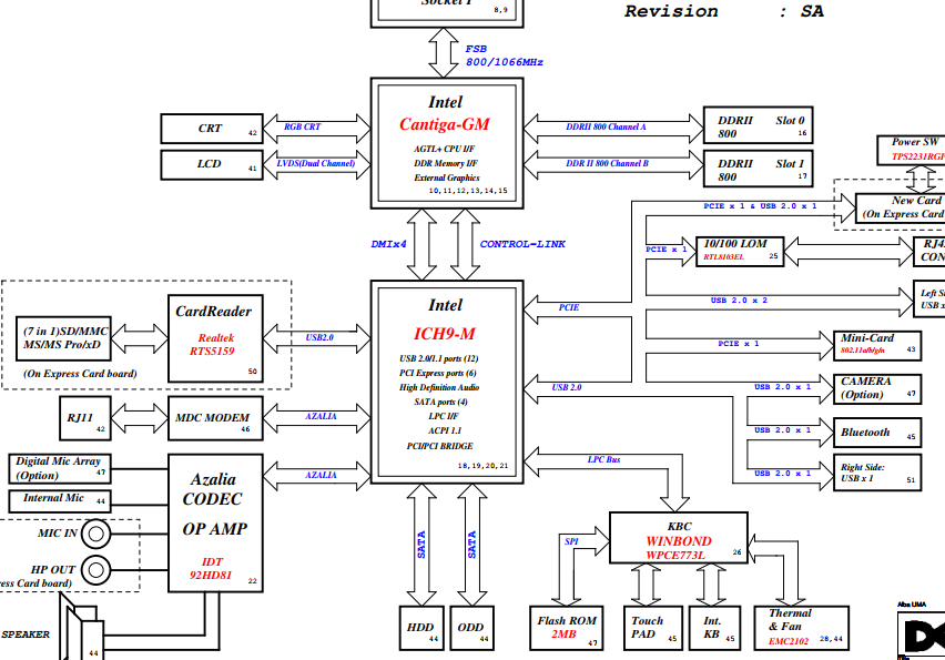 Dell VOSTRO 3300 Motherboard /pcb Schematic Diagram pdf File Free