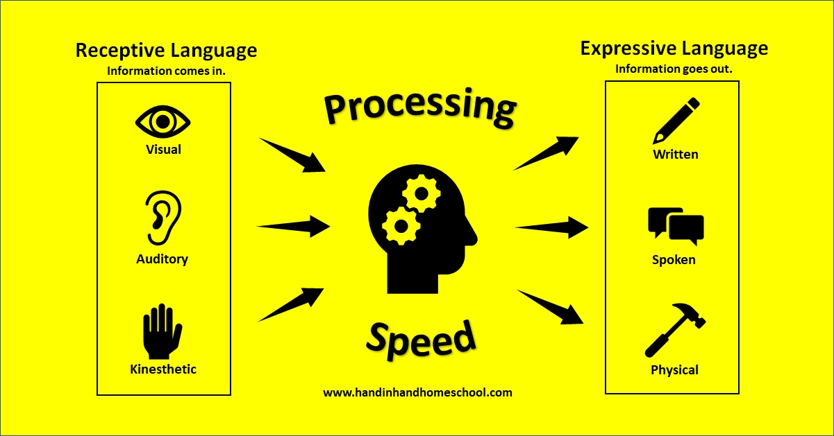 Nlp natural language processing. Язык processing. Natural language processing. Information processing language. Языки искусственного интеллекта.
