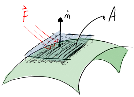 pressão e o limite termodinâmico