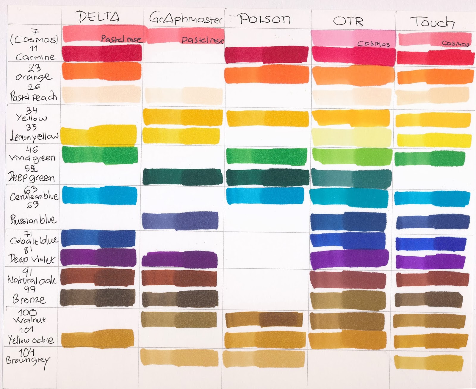master-markers-color-chart-copic-blank-color-charts-by-coral-moon-at-splitcoaststampers