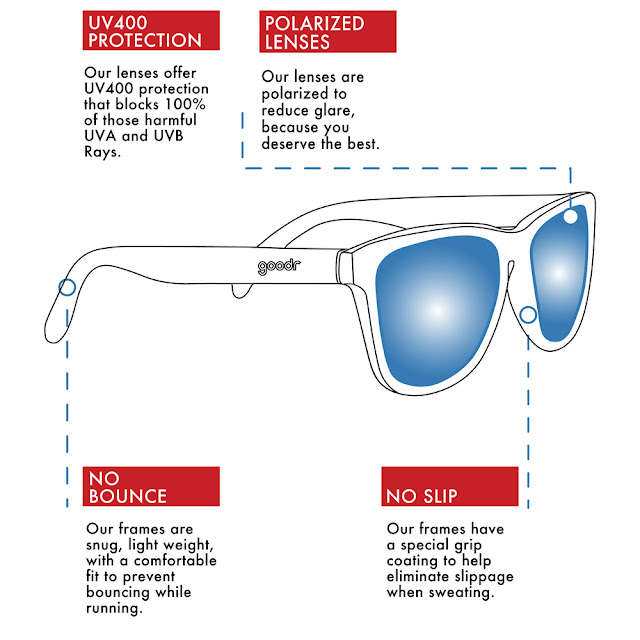 Running Without Injuries: Goodr Sunglasses Review
