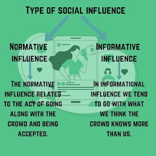 Type of social influence