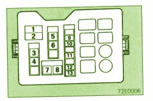 Fuse Box Mitsubishi 1994 Pajero 2.8TD Diagram