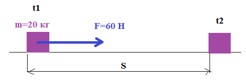 к телу массой 2 кг приложена. найдите модуль ускорения тела массой 2 кг. брусок на горизонтальной поверхности. чему равна работа. к телу массой 2 кг приложена.