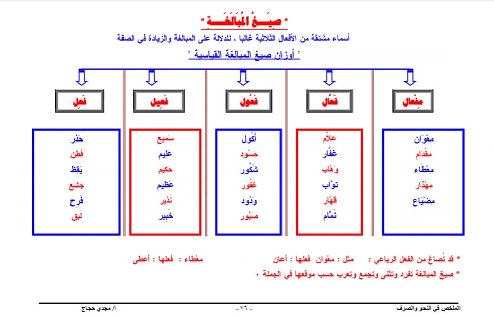 أقوى مراجعات اللغة العربية للصف الثالث الاعدادي الترم الثاني 3