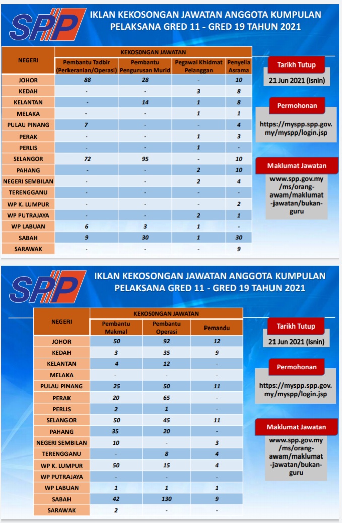 Jawatan kosong spp 2022