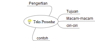 Tkj Tiga Nespajira Teks Prosedur