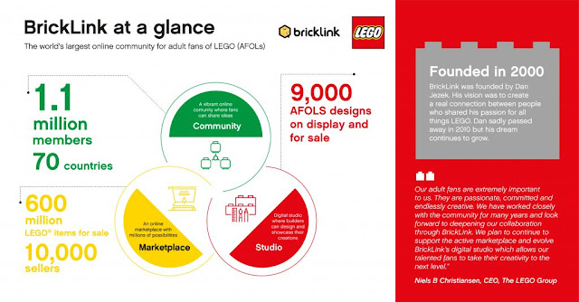 infográficos LEGO infográficos LEGO