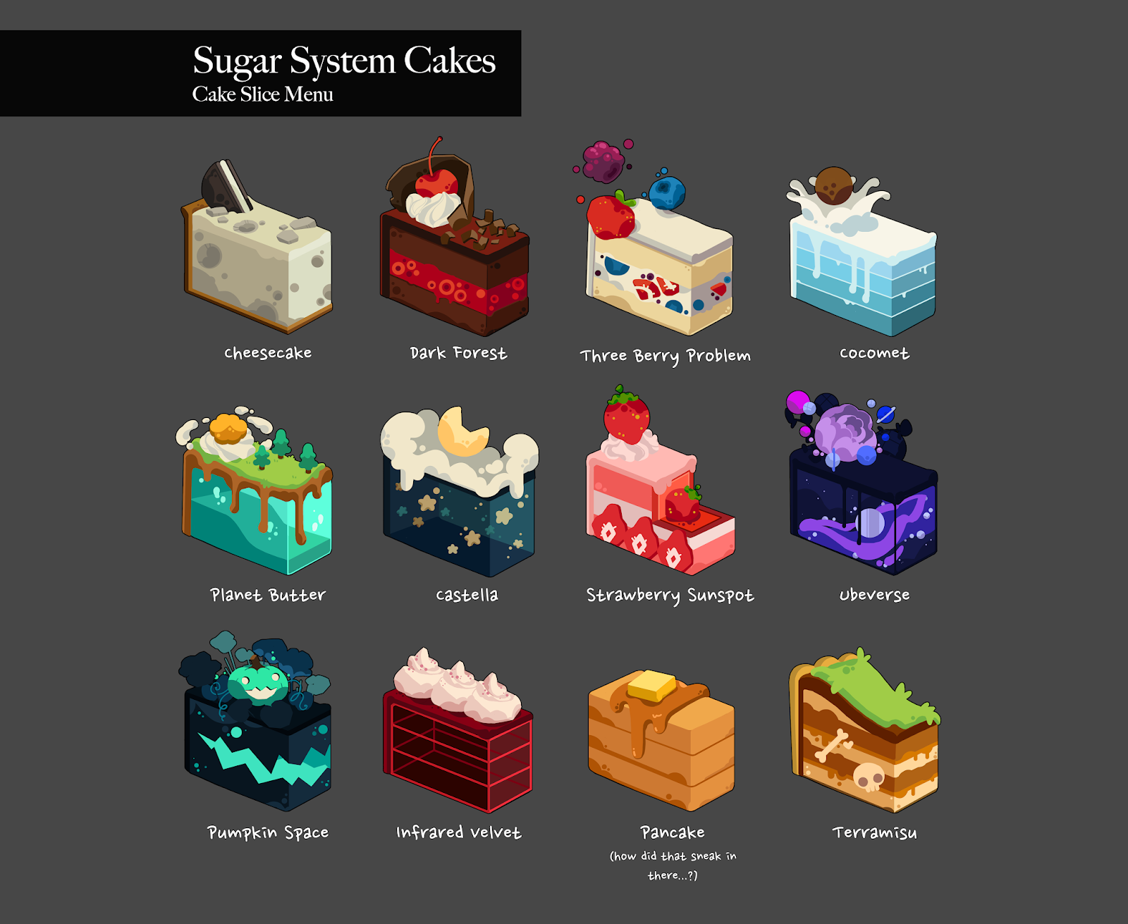 Sugar system. Soad sugar. хромос хроматограф. Sugar system. Sugar system.