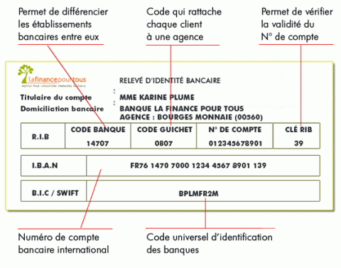 Relevé D’identité Bancaire Bescheinigung Einer Bankverbindung – CKXK