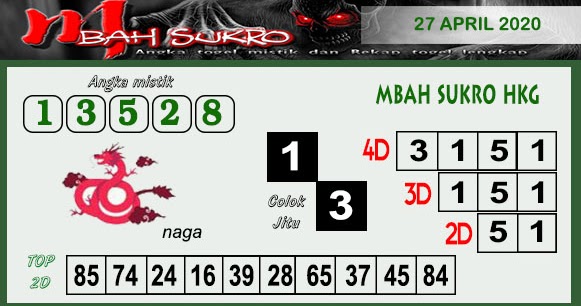 Prediksi Ramalan Mbah Sukro Hk Sgp Dan Sidney Prediksi Mbah Sukro Hk Senin 27 April 2020