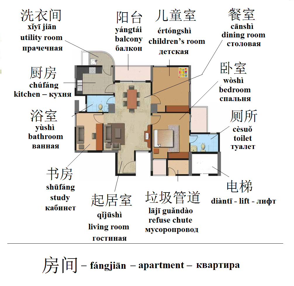 китайская кухонная утварь. карточки китайский язык. китайские слова по темам. комнаты на китайском языке для детей. китайские слова по темам.