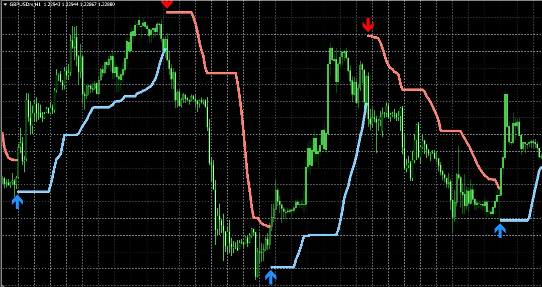 1 and 4 hour forex trading strategies